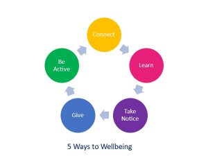 5 Ways to Wellbeing - Feel Great Wellbeing